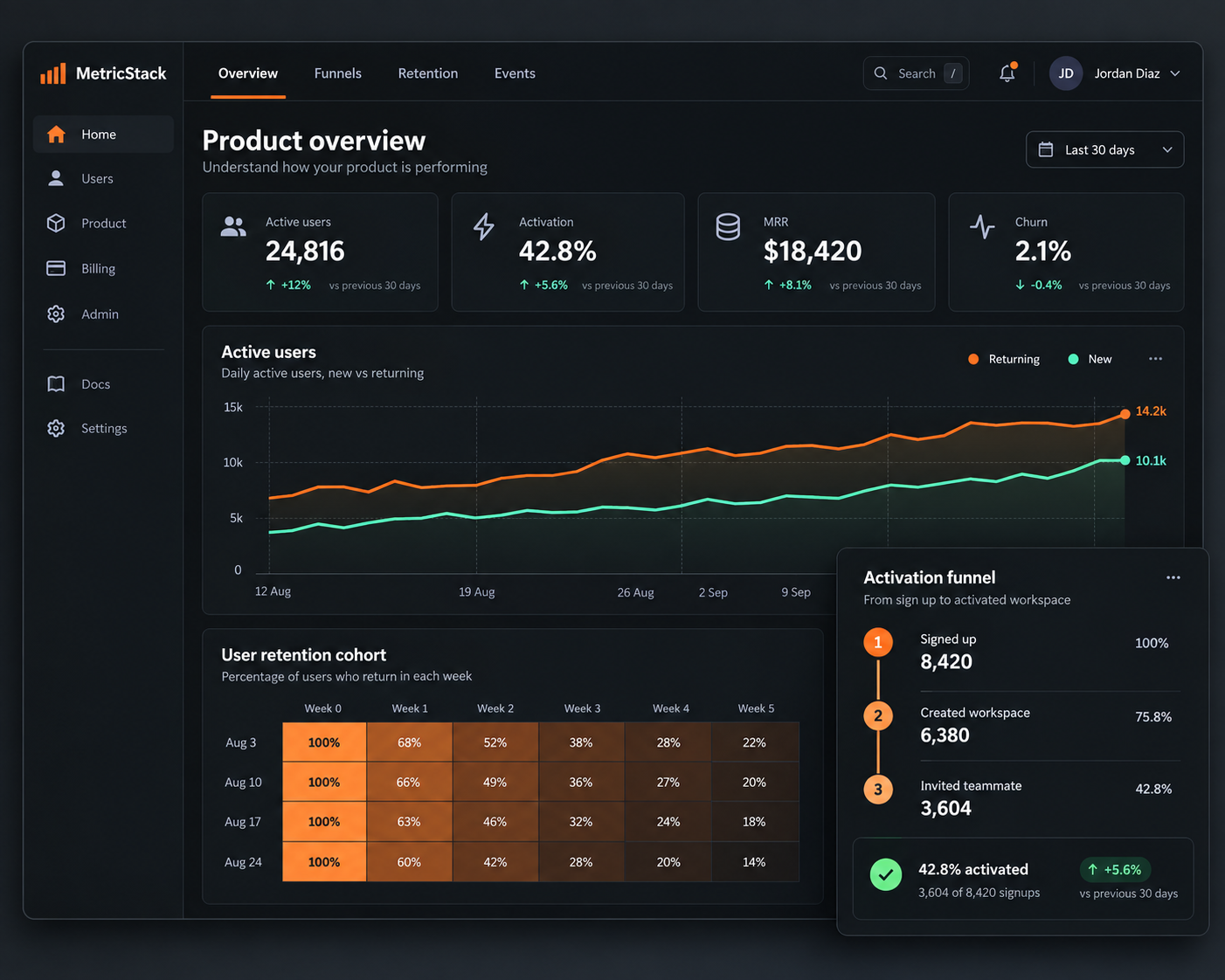 MetricStack product screen mockup